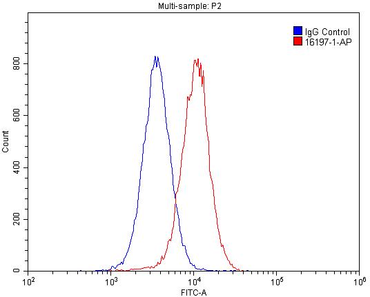 FRK Polyclonal antibody
