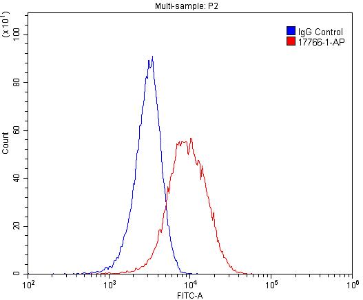 TLR3 Polyclonal antibody