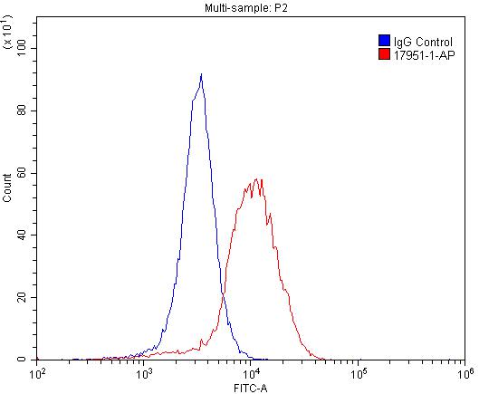 GLRA1 Polyclonal antibody