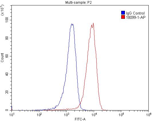 TRAF3 Polyclonal antibody