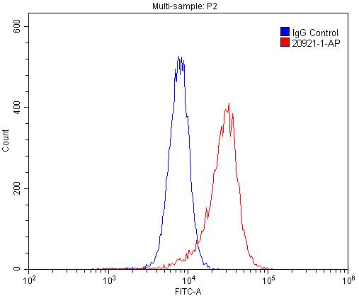 PTAFR Polyclonal antibody