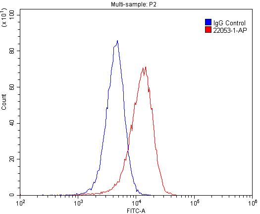 MAGED1 Polyclonal antibody