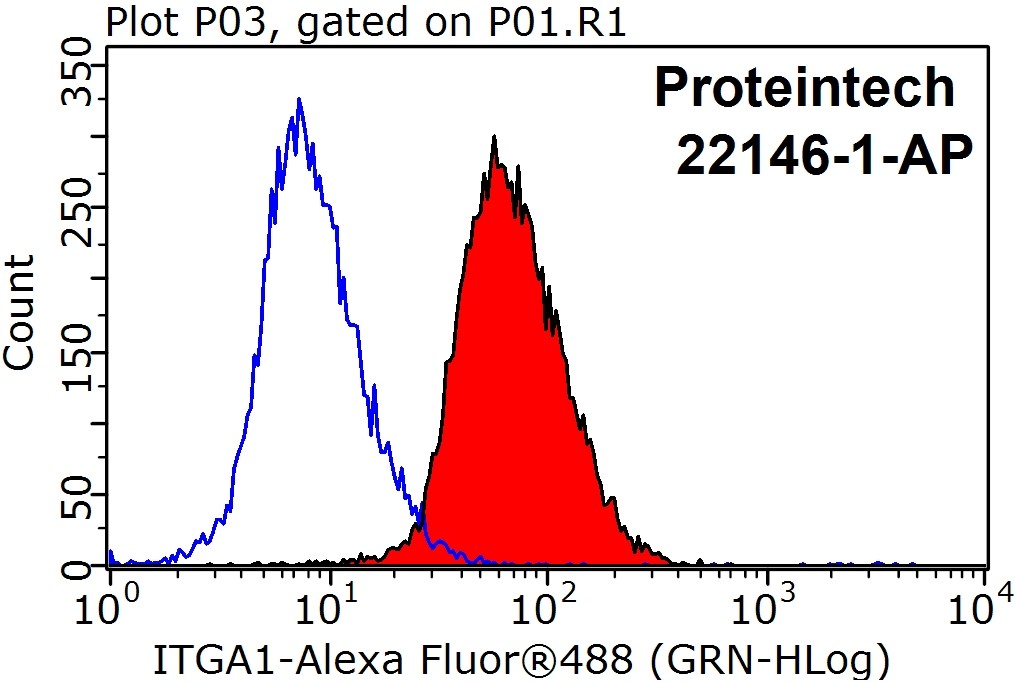 Integrin alpha-1 Polyclonal antibody