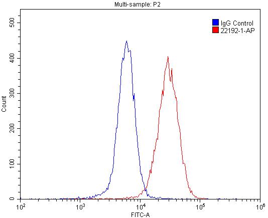 CHRNB4 Polyclonal antibody
