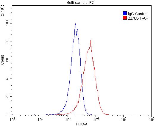 SPRY4 Polyclonal antibody