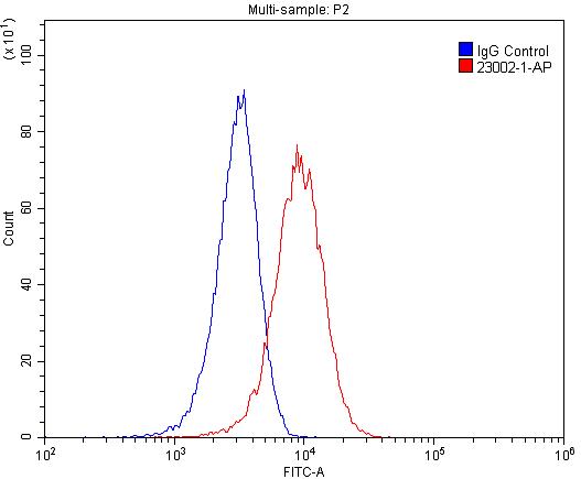 SORCS1 Polyclonal antibody