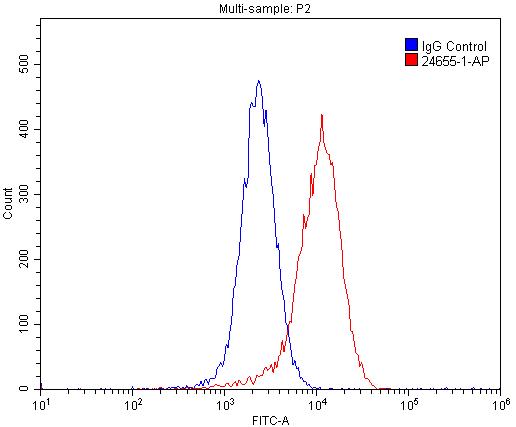 SRA1 Polyclonal antibody