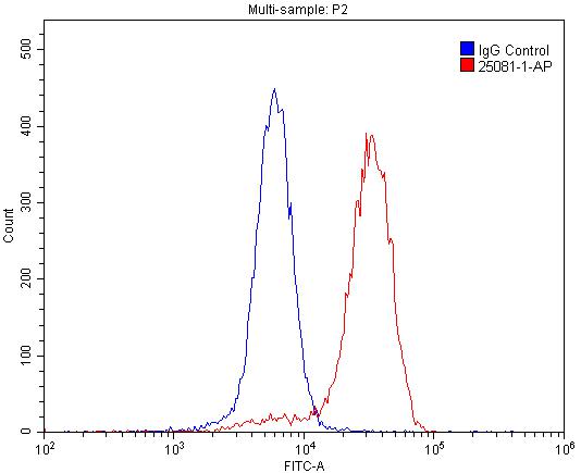 PGP Polyclonal antibody