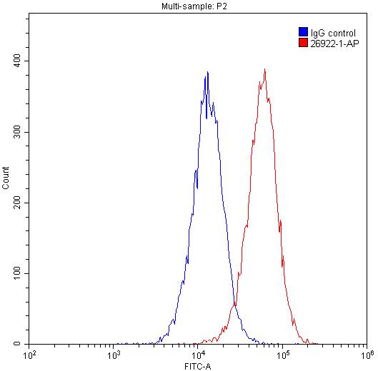 PSMD9 Polyclonal antibody