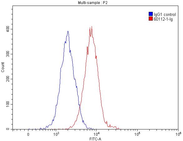 ST2 Monoclonal antibody