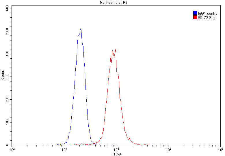 CD1A Monoclonal antibody