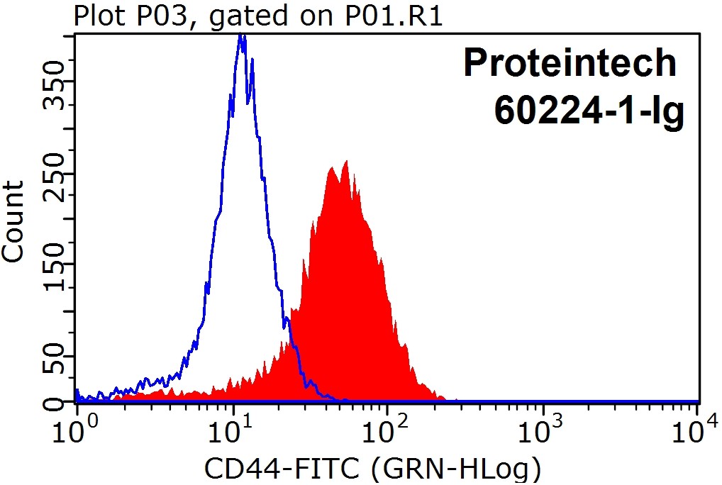CD44 Monoclonal antibody
