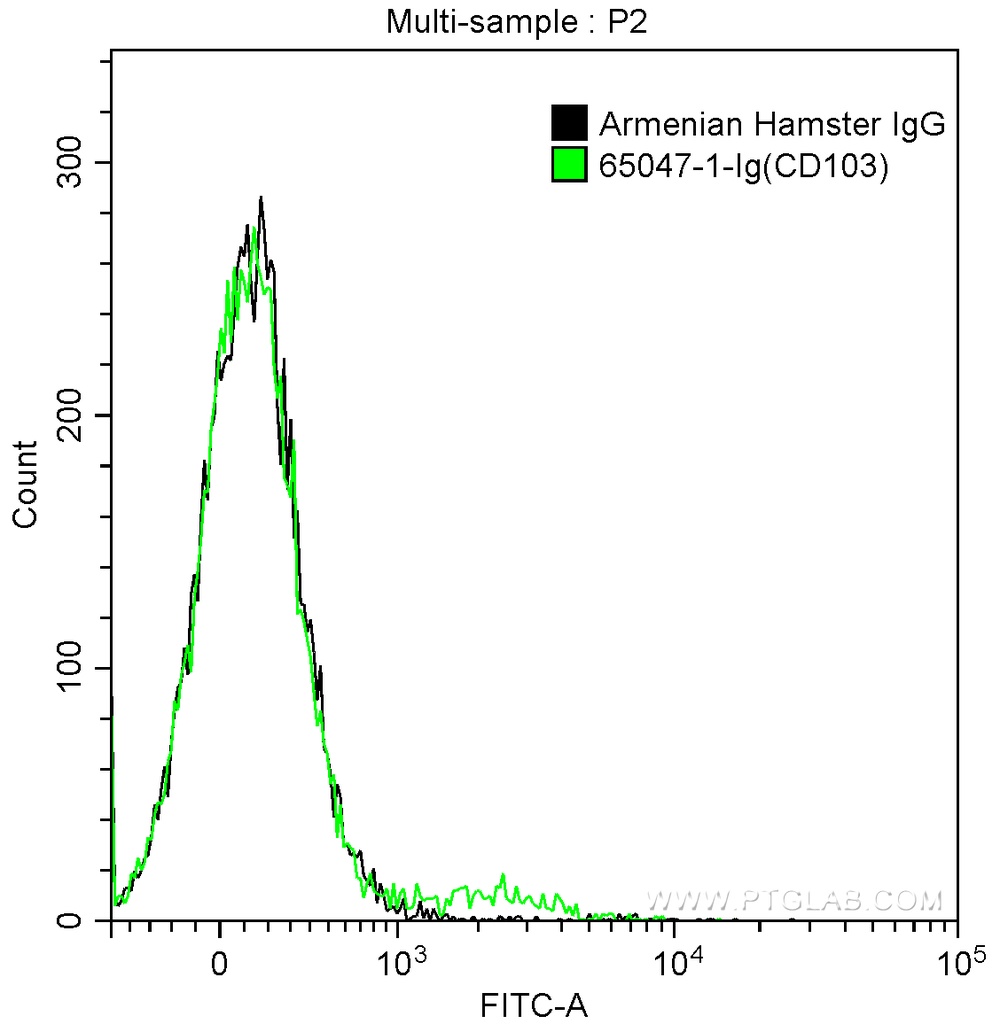 Anti-Mouse CD103 (2E7)