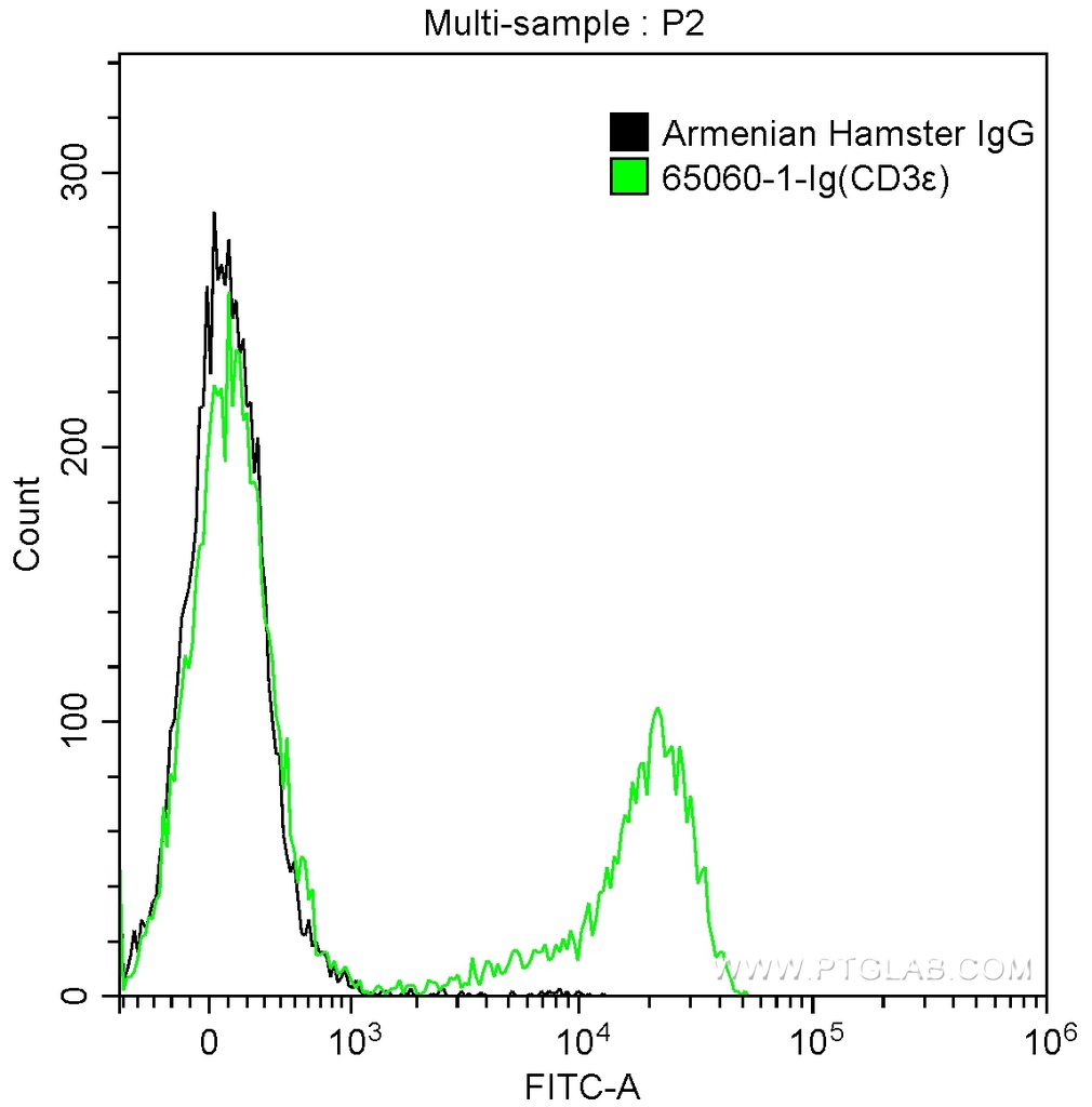 Anti-Mouse CD3ε (145-2C11)