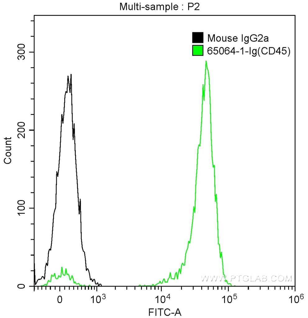 Anti-Human CD45 (F10-89-4 )