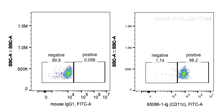 Anti-Human CD11c (3.9)