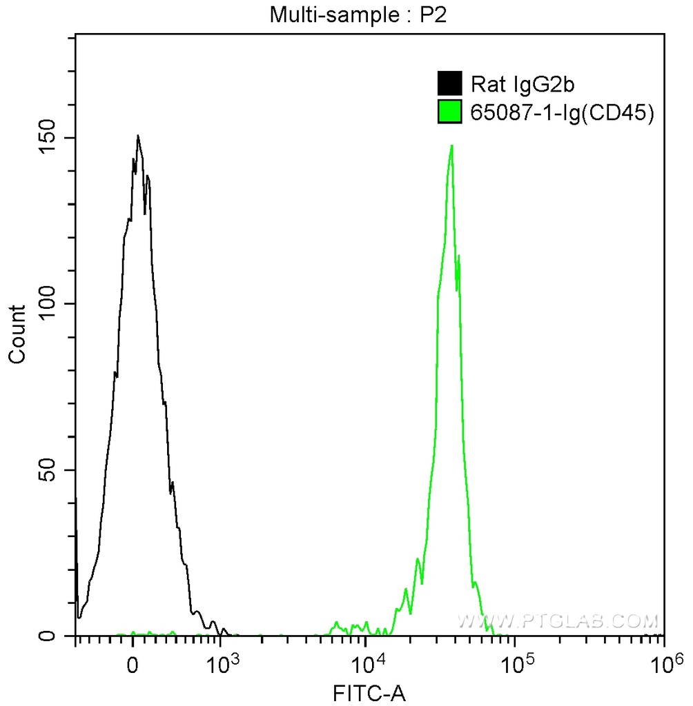 Anti-Mouse CD45 (30-F11)