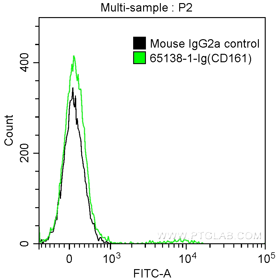 Anti-Mouse NK1.1 (CD161) (PK136)