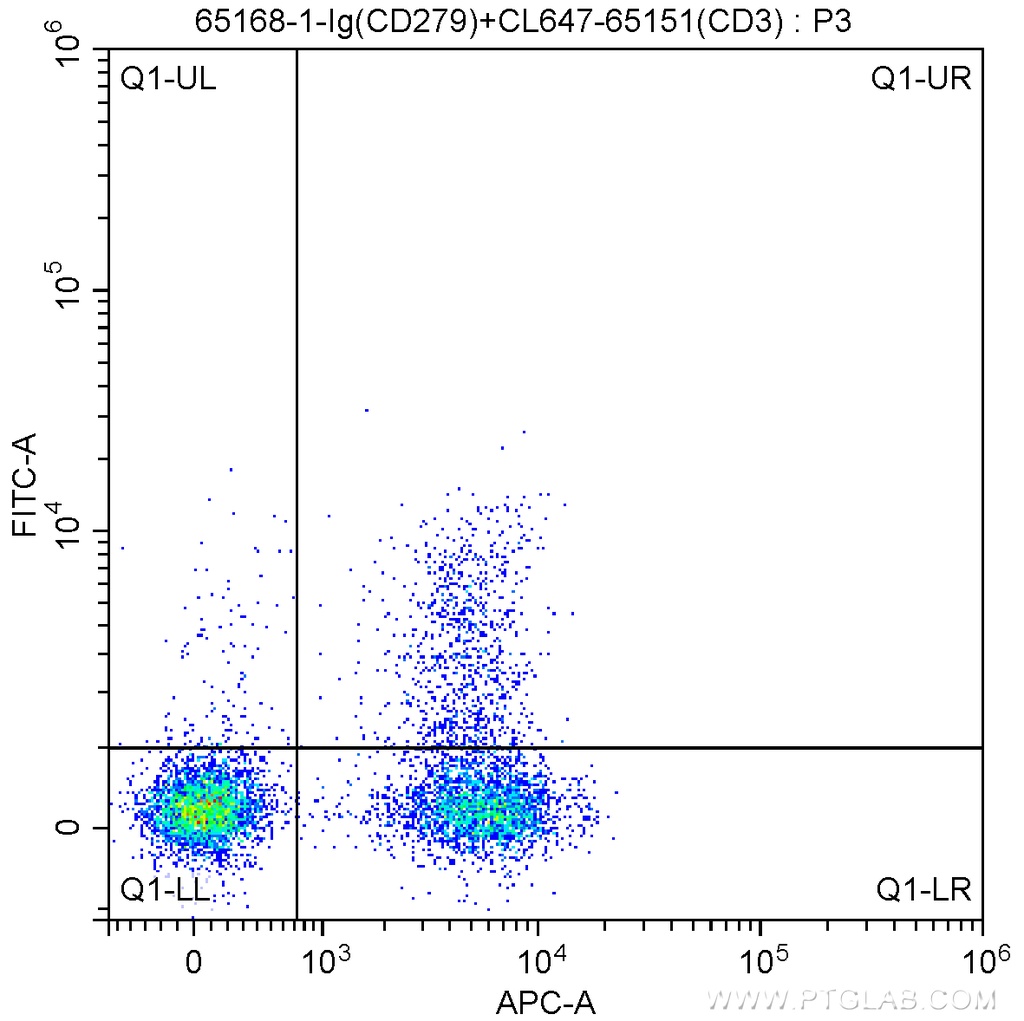 Anti-Human CD279 (EH12.2H7)