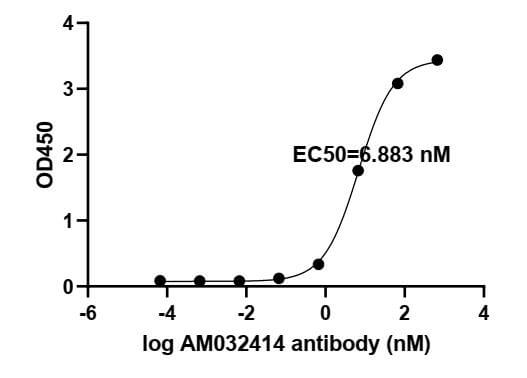 SARS-CoV-2 Spike Recombinant antibody