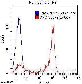 APC Anti-Mouse Ly-6G (1A8)