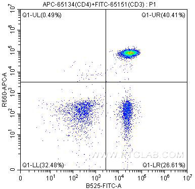 APC Anti-Human CD4 (OKT4)