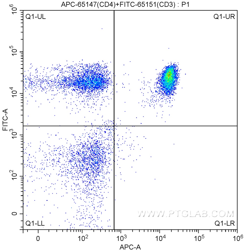 APC Anti-Human CD4 (SK3)