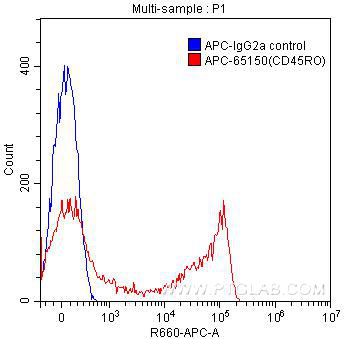 APC Anti-Human CD45RO (UCHL1)