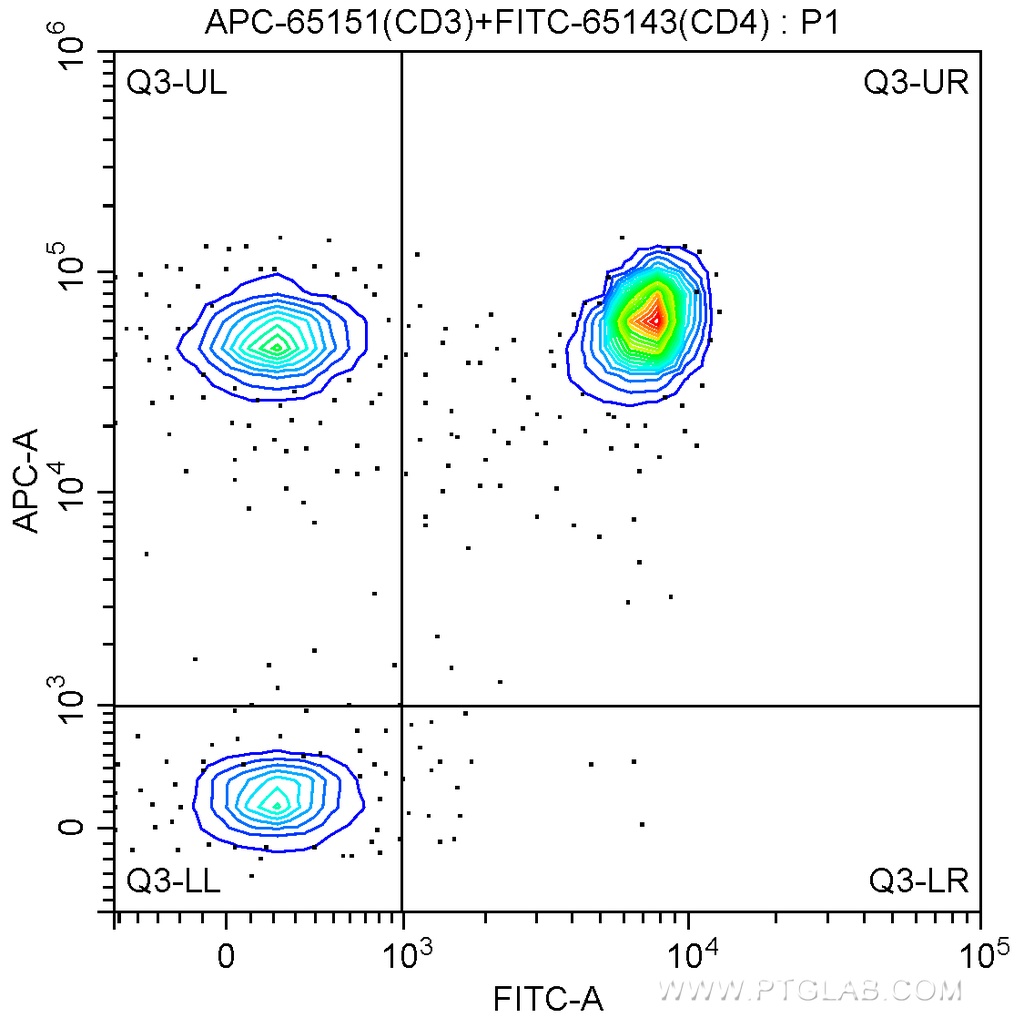 APC Anti-Human CD3 (UCHT1)