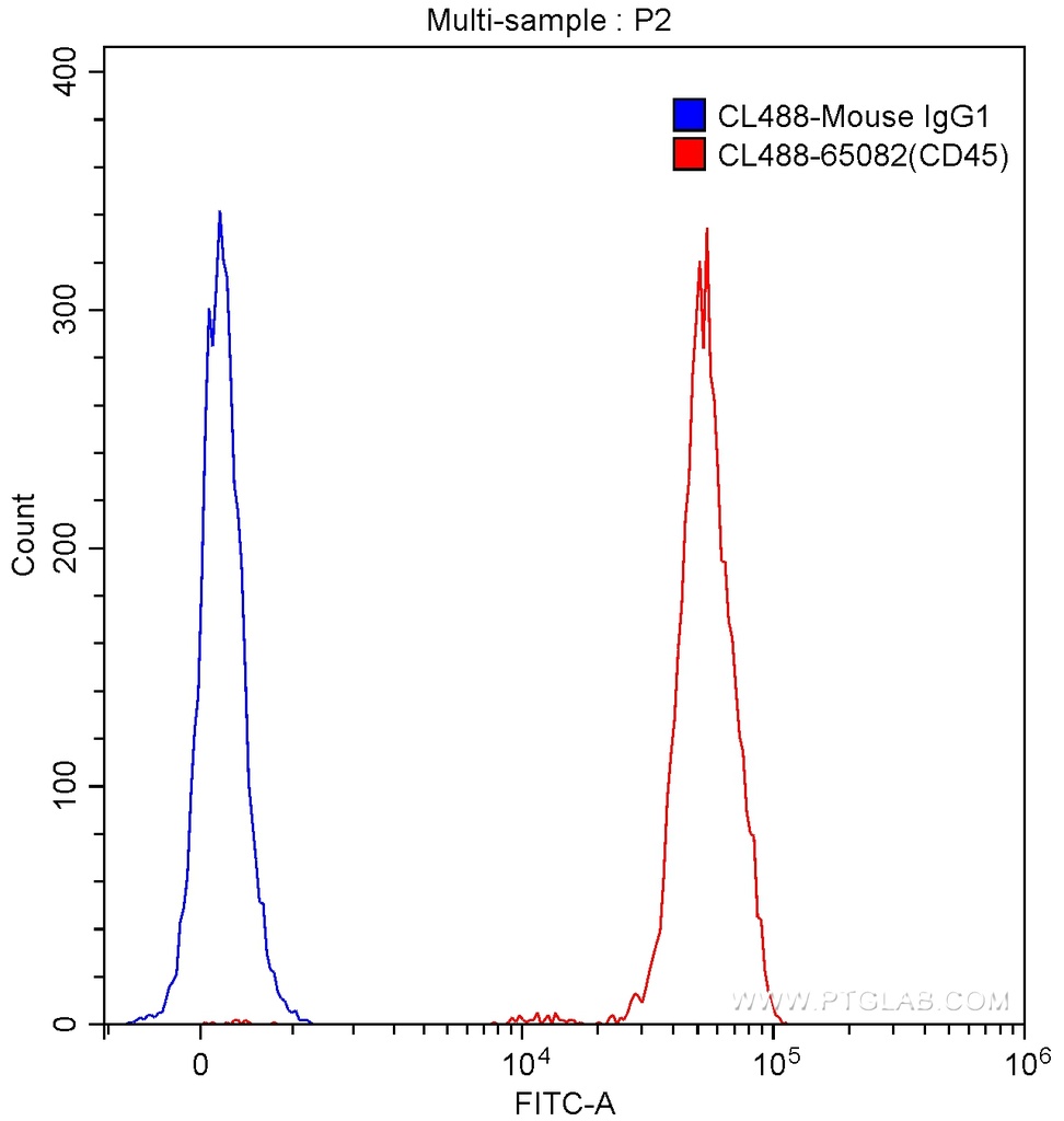 CoraLite®488 Anti-Human CD45 (2D1)