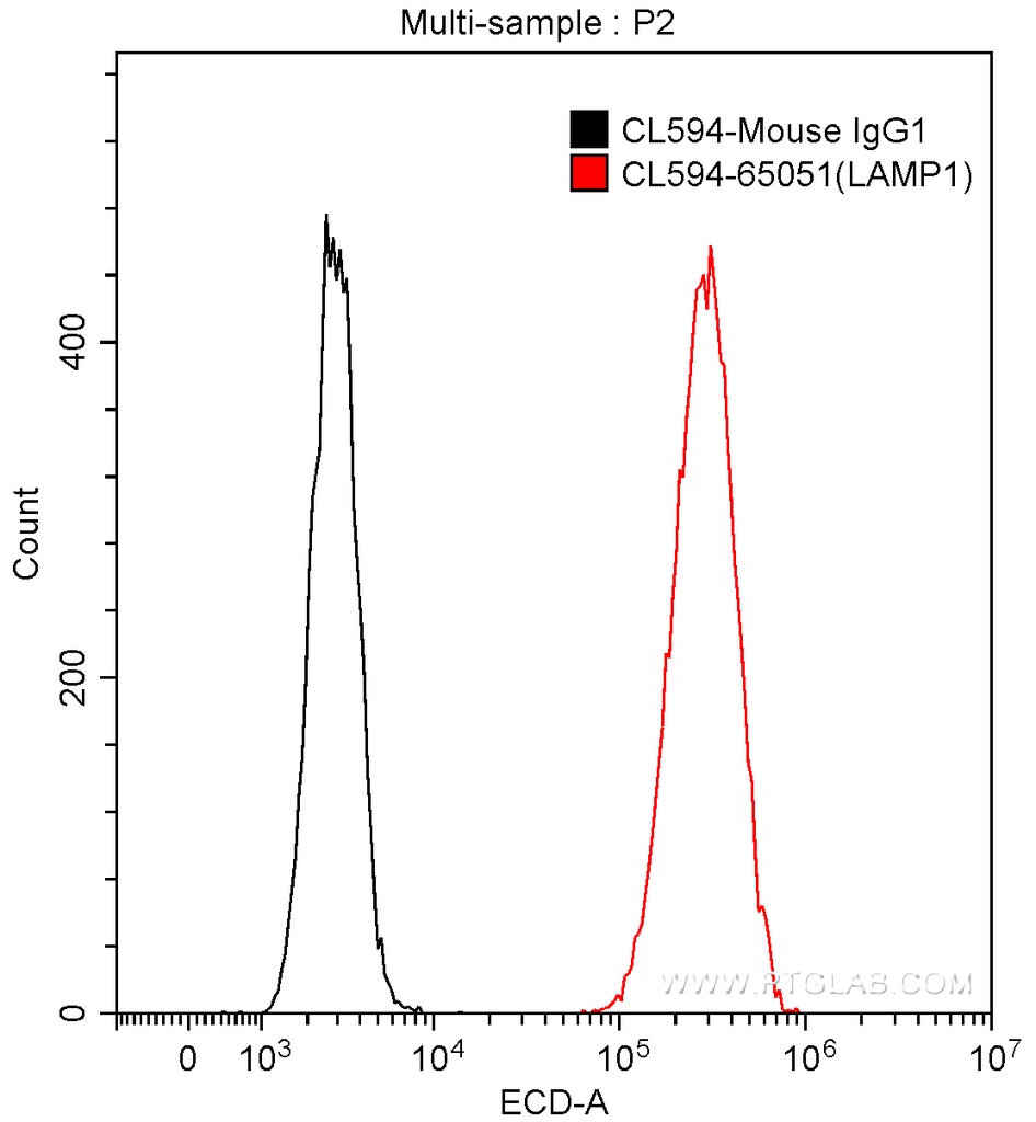 CoraLite®594 Anti-Human CD107a (H4A3)