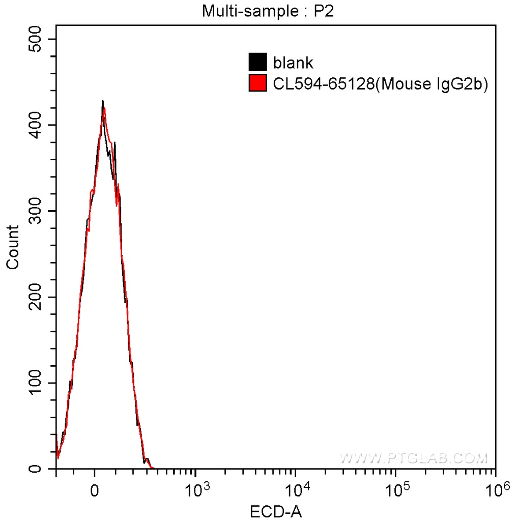 CoraLite®594 Mouse IgG2b Isotype Control (MPC-11)