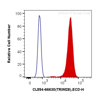 CoraLite®594-conjugated KAP1 Monoclonal antibody