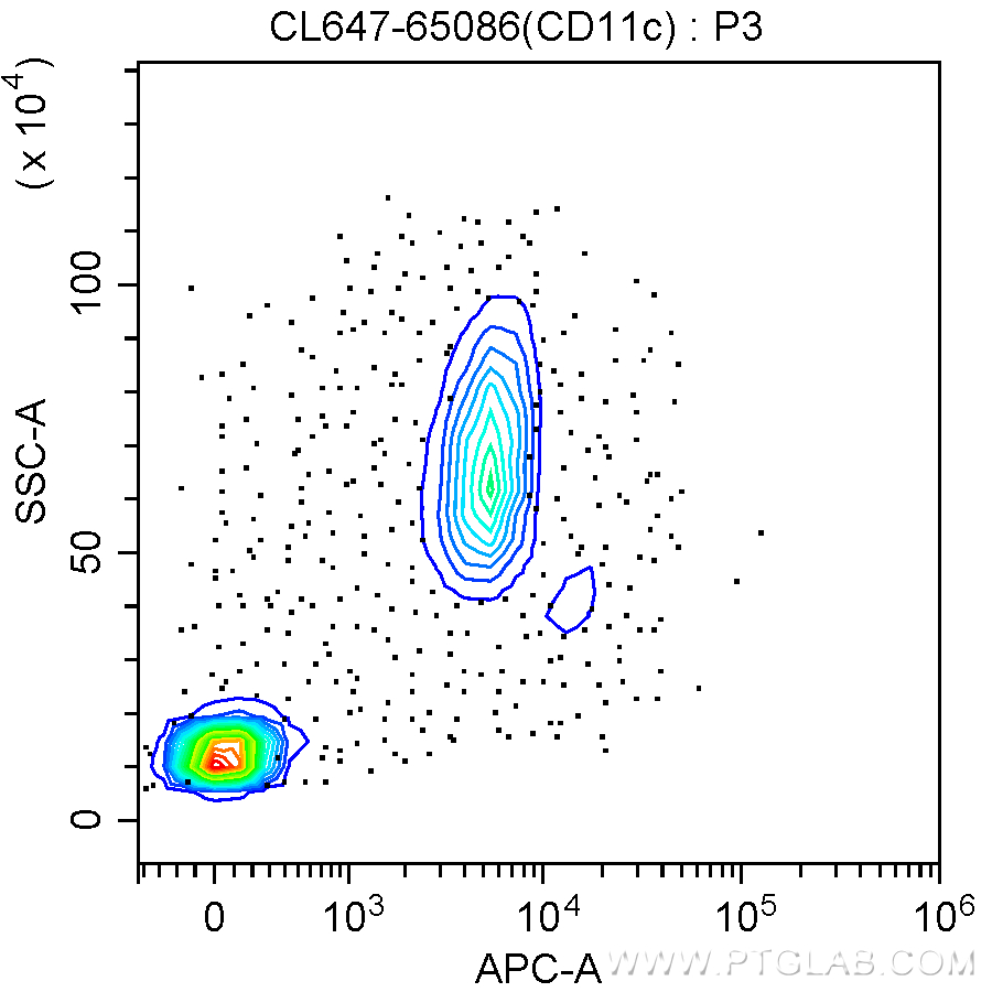 CoraLite®647 Anti-Human CD11c (3.9)