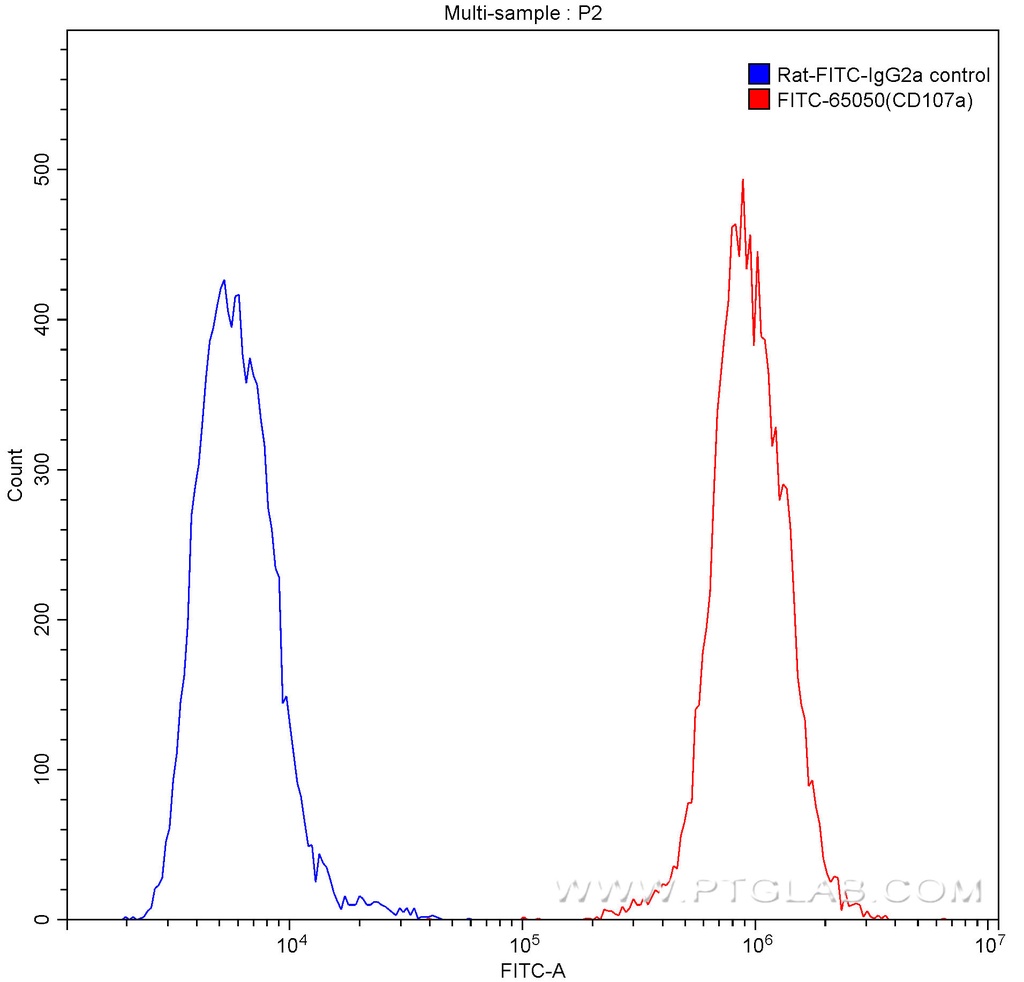 FITC Anti-Mouse CD107a (1D4B)