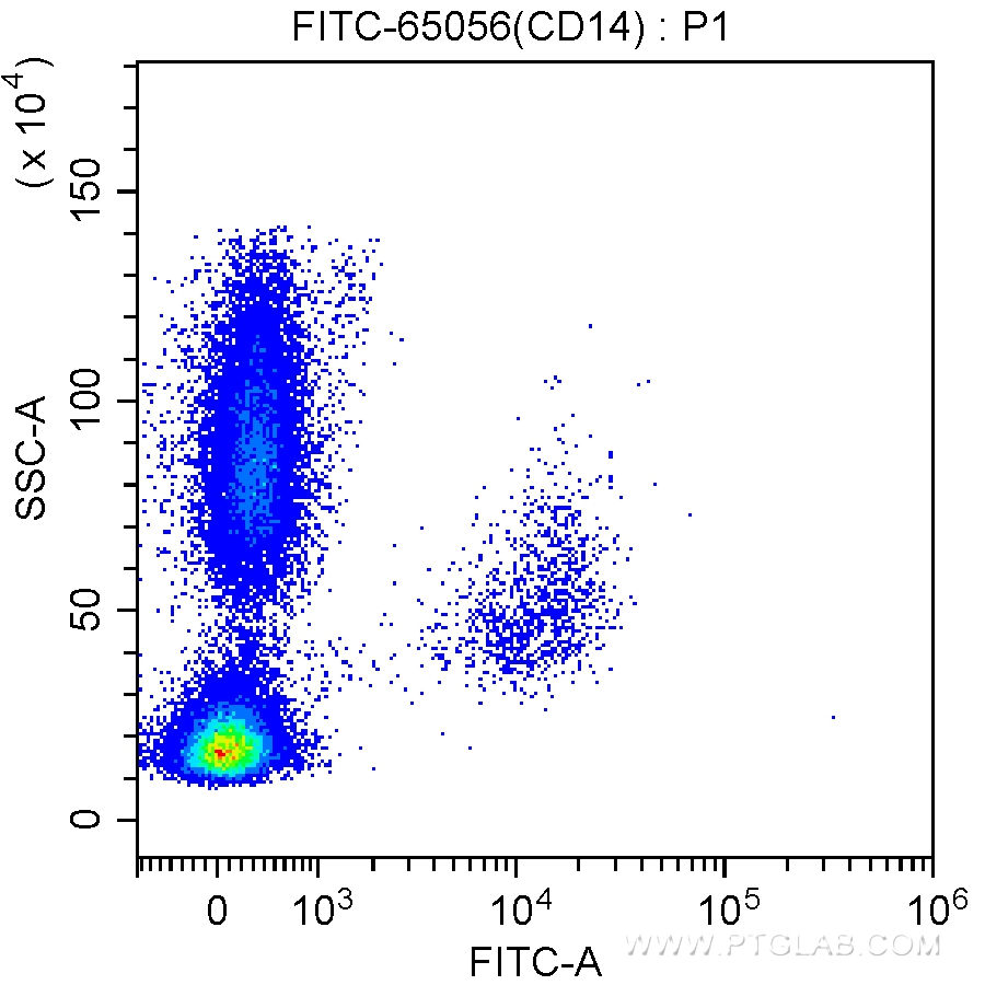 FITC Anti-Human CD14 (UCHM-1)