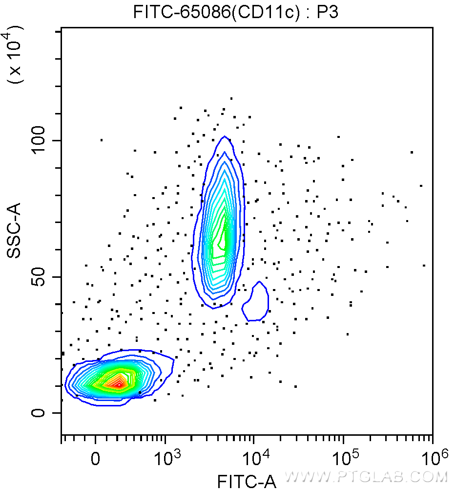 FITC Anti-Human CD11c (3.9)
