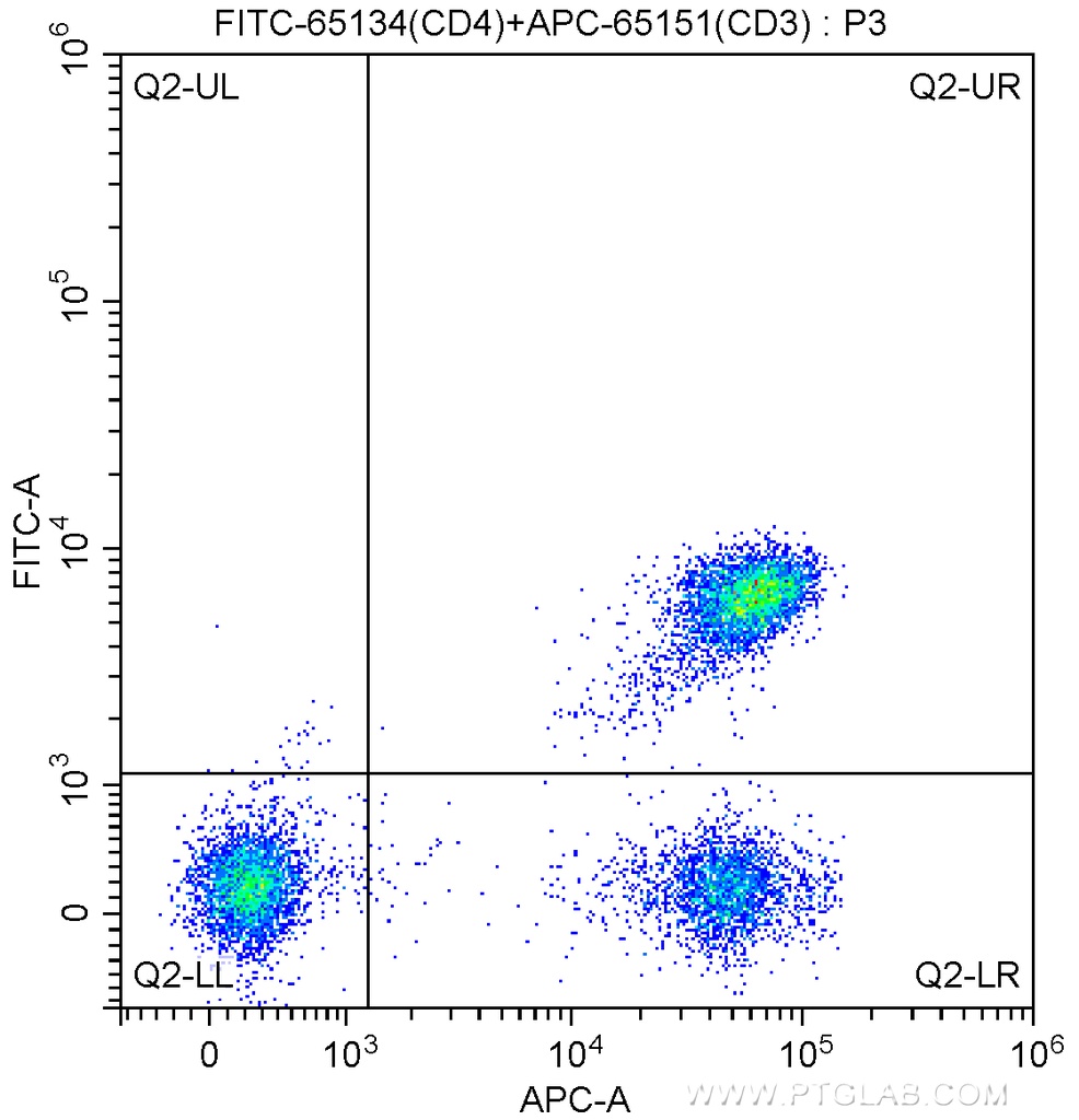 FITC Anti-Human CD4 (OKT4)