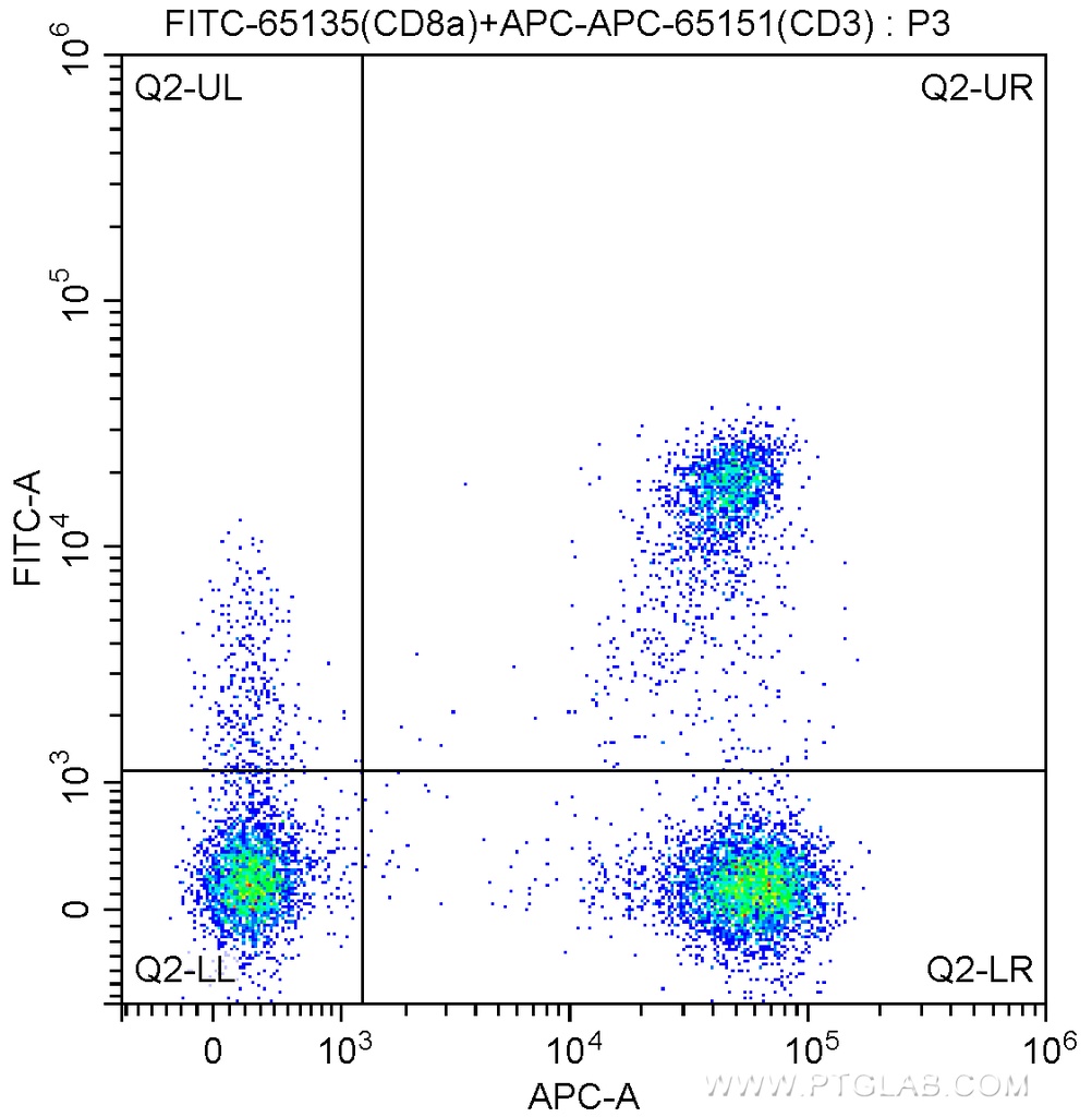 FITC Anti-Human CD8a (OKT8)