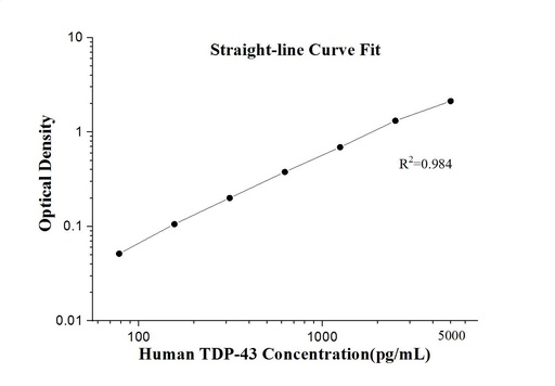 [KE00009-96T] Human TDP-43 ELISA Kit