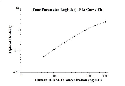 [KE00061-96T] Human ICAM-1 ELISA Kit
