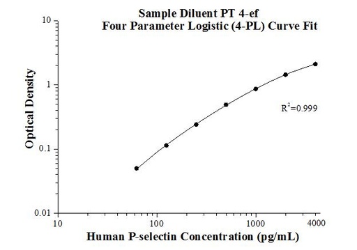 [KE00064-96T] Human P-selectin ELISA Kit