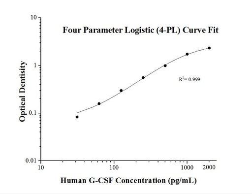 [KE00106-96T] Human G-CSF ELISA Kit