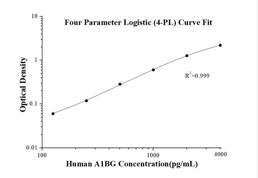 [KE00130-96T] Human A1BG ELISA Kit