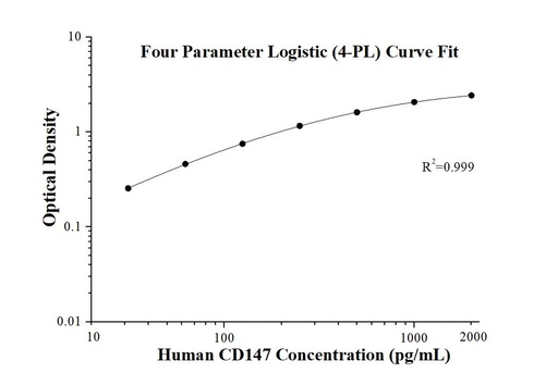 [KE00135-96T] Human CD147 ELISA Kit