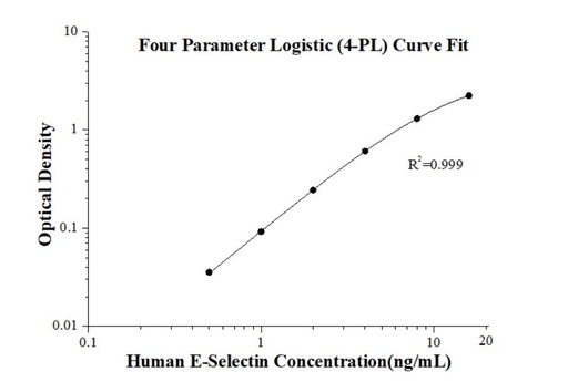 [KE00169-96T] Human E-selectin /CD62E ELISA Kit