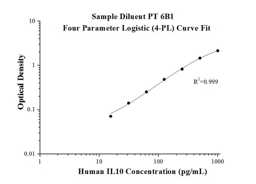 [KE00170-96T] AuthentiKine™ Human IL-10 ELISA Kit