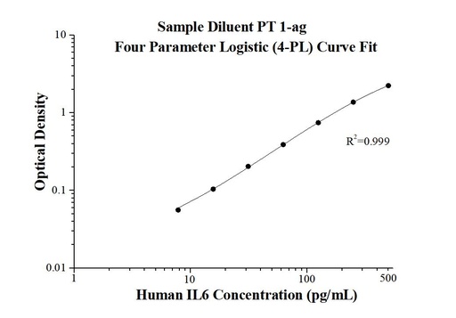 [KE00139-96T] AuthentiKine™ Human IL-6 ELISA Kit