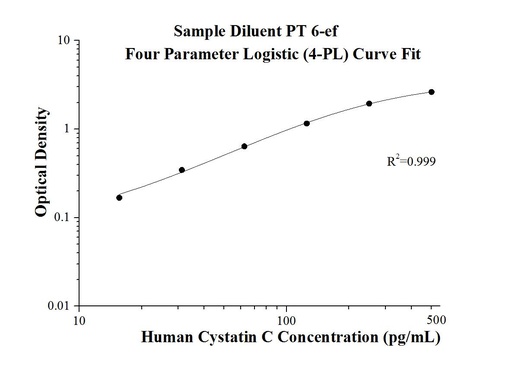 [KE00150-96T] AuthentiKine™ Human Cystatin C ELISA Kit