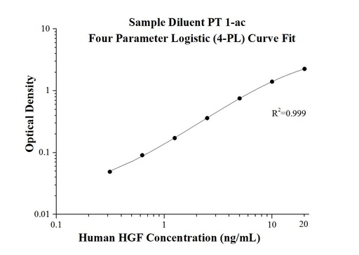 [KE00168-96T] AuthentiKine™ Human HGF ELISA Kit